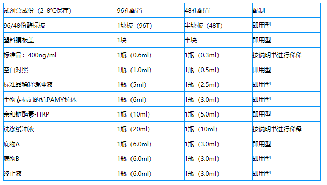 人Ⅰ類主要組織相容性復(fù)合體A(MHCA)elisa試劑盒說明圖2 人Ⅰ類主要組織相容性復(fù)合體A(MHCA)elisa試劑盒說明圖2