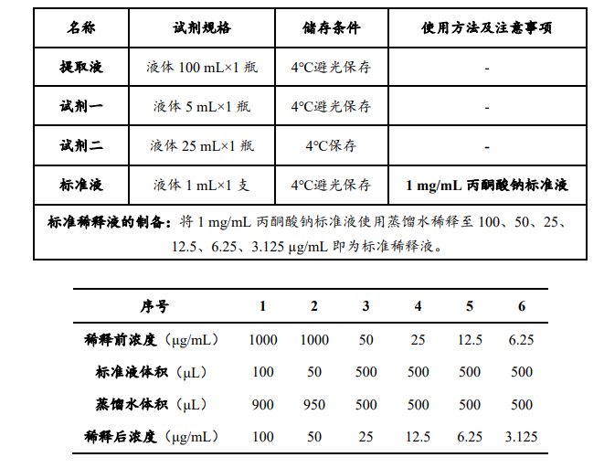 丙酮酸含量檢測(cè)試劑盒說(shuō)明書(shū)圖2