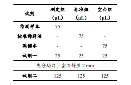 丙酮酸含量檢測(cè)試劑盒說(shuō)明書(shū)圖3